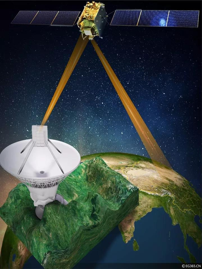  △“墨子号”最新成果（示意图）