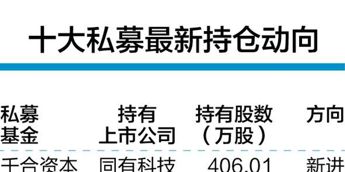 十大明星私募调仓换股曝光:明达资产新进北京