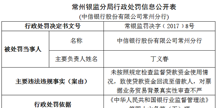 中信银行常州分行因违规致贷款资金回流至借款