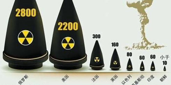 俄展示三军同时战略性核武器进攻能力 这实属罕见_手机新浪网