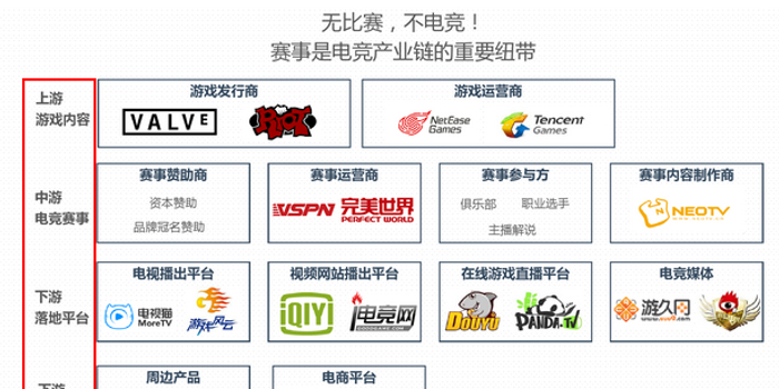 李嘉诚为何选中雷蛇?来看看电竞全产业链分析