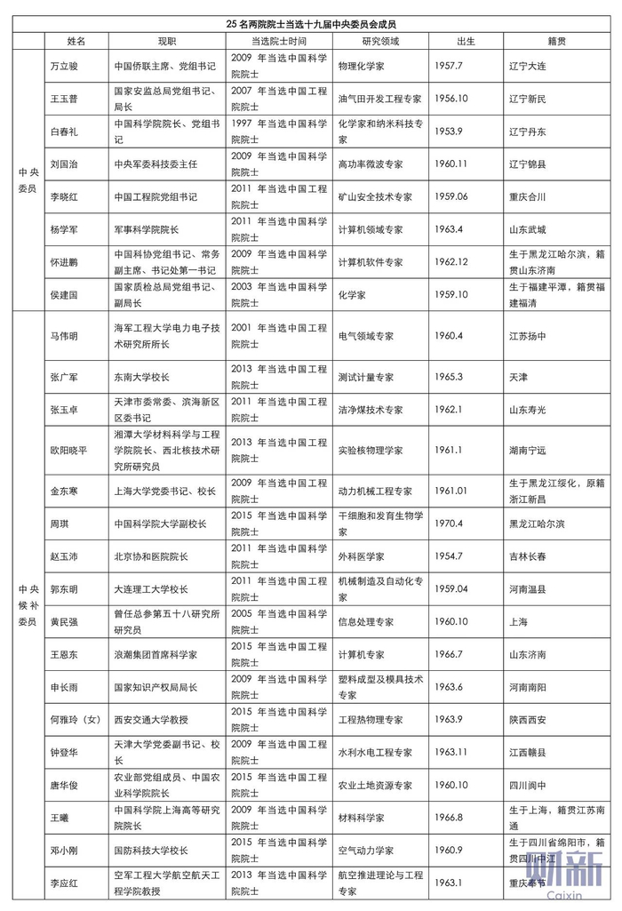 （图源：财新网）