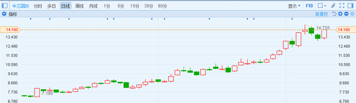 行情来源：富途证券