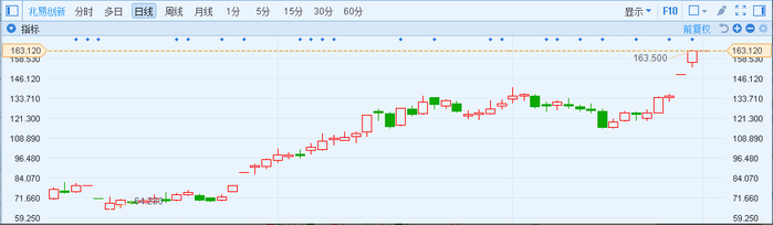 行情来源：富途证券