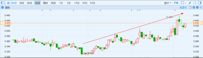 行情来源：富途证券