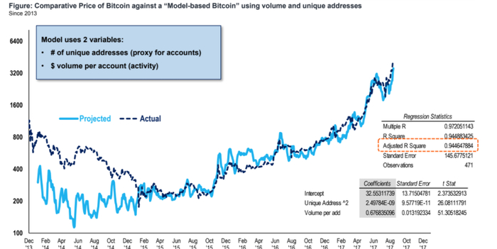 （上图来自Business&nbsp;Insider）
