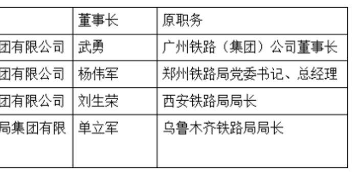 铁路局公司制改革加快 铁老大学游泳拉近与市