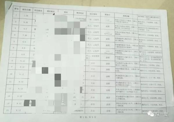 疾控中心对就诊同学的登记表