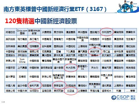 资料来源：南方东英，截止2017年11月10日