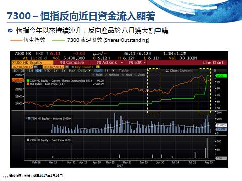 来源：彭博，截止2017年8月16日