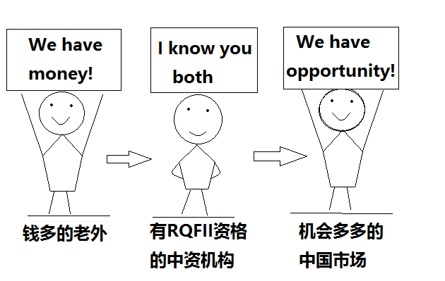 来源：灵魂画手