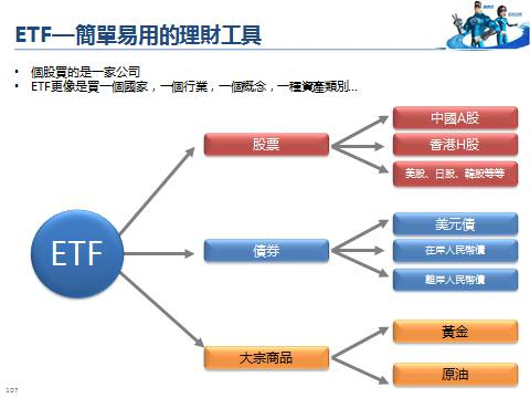 资料来源：南方东英，港交所