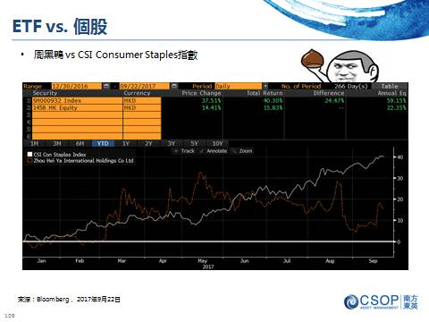 　来源：彭博，截止2017年9月22日