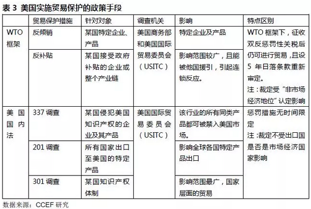 贸易政策