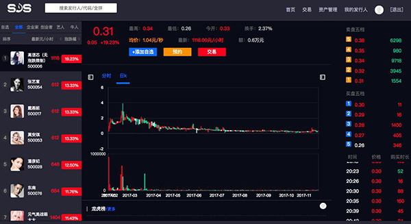 电脑端交易界面