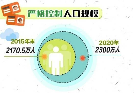 　来源：新浪微博 北京规划国土