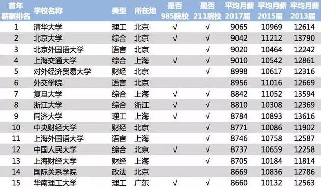  图片来源：网页截图