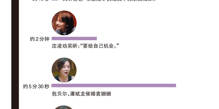 《我家那闺女》成催婚节目啦?3集催了23次