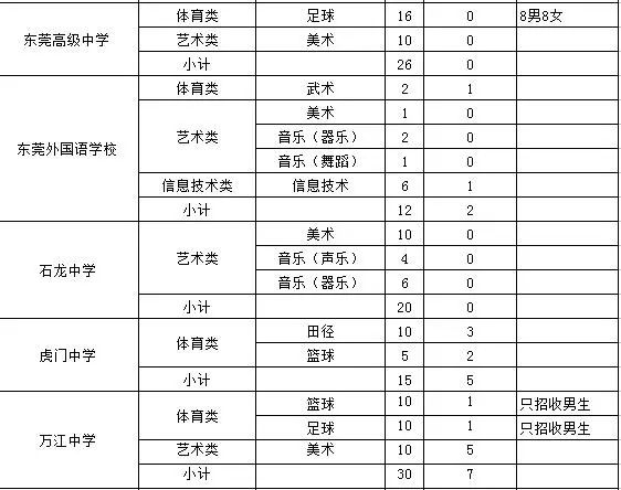 聚焦2023东莞中学录取分数线:解密东莞教育的风向标