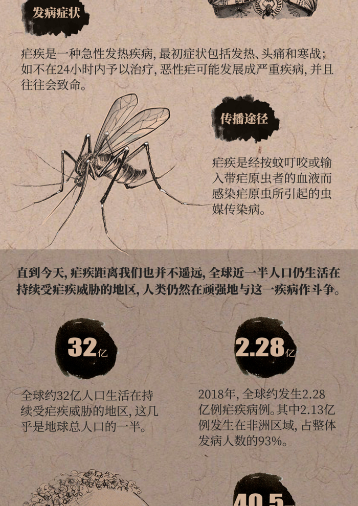 一张图了解人类与疟疾的对抗史_新浪新闻