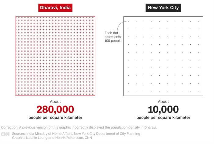 13亿人的印度，已经到了大暴发的边缘