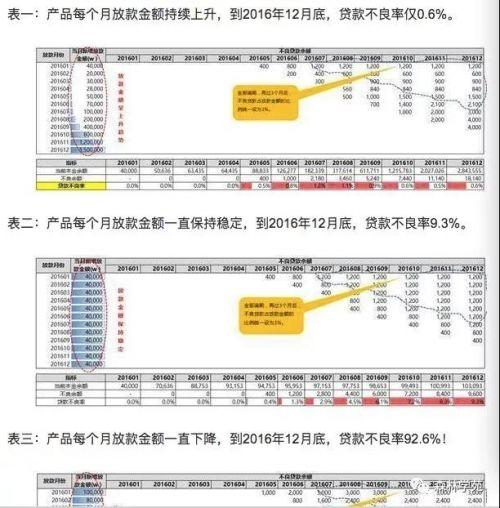 图片来自《混在金融圈，信贷风险指标你都懂吗？》