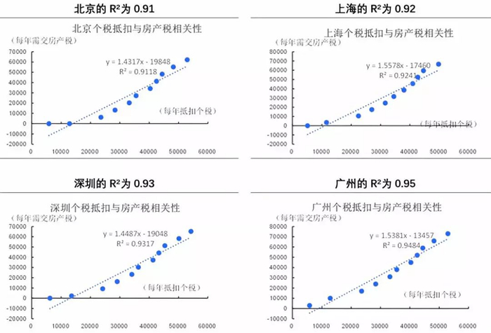 数据来源：国泰君安证券研究