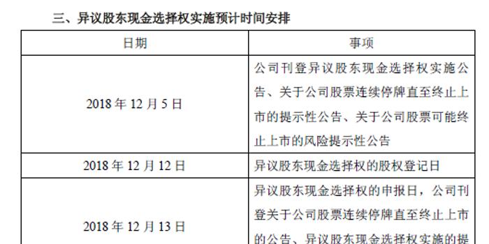 外运发展终止上市 与中国外运换股吸收合并箭