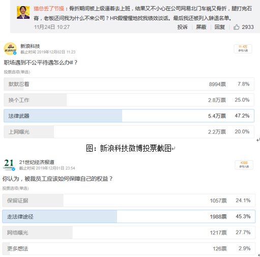 图：21世纪经济报道微博投票截图