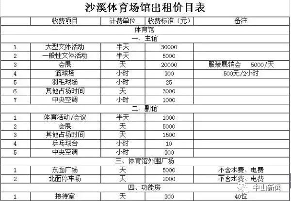体育场馆租赁