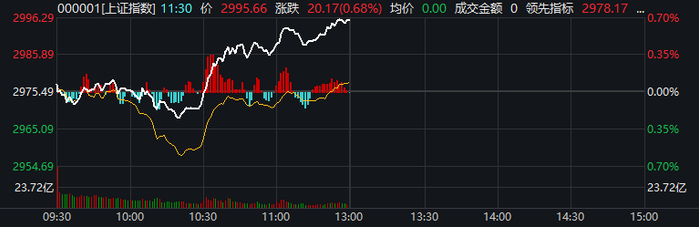  数据来源：Wind
