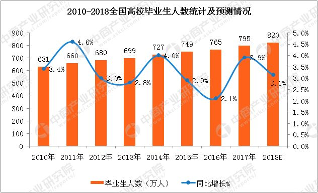  图片来源：中商产业研究院