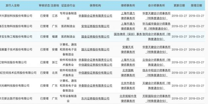 深度透视第二批科创板企业 23只影子股题材一