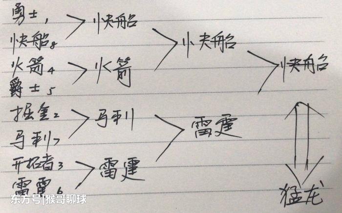 季后赛勇士对快船_勇士打快船季后赛g3_nba季后赛快船vs勇士