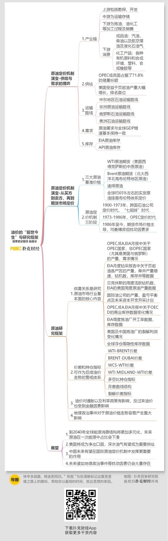 商品| 油价的“前世今生”与研究框架（思维导图收藏版）|原油|油价|原油价格|原油|油价_手机新浪网