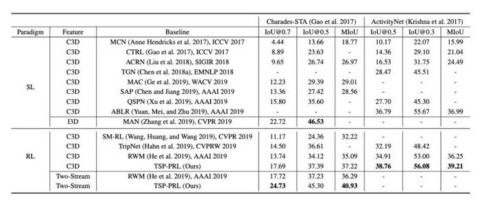 AAAI 2020 | 中山大学HCP实验室：基于树状结构策略的渐进强化学习，代码已开源！