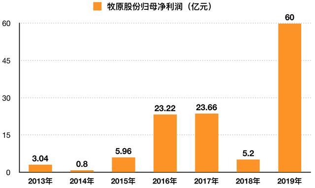 1353亿！河南首富身家暴增400多亿，财富超22位富豪总和