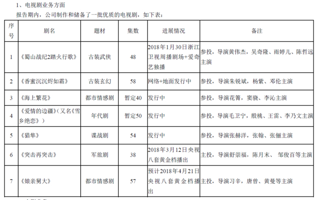 ▲幸福蓝海电视剧业务相关方面（图/幸福蓝海2017年年报）