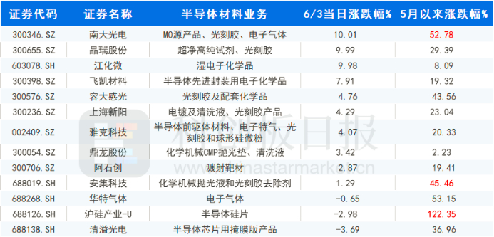 制图：科创板日报