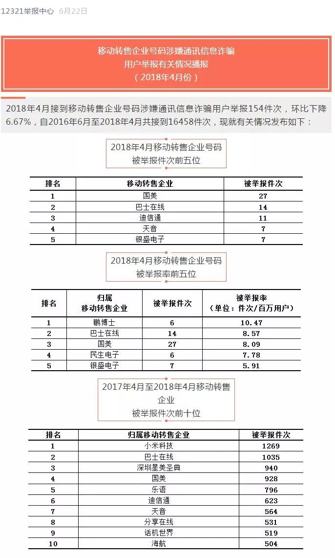  12321举报中心截图。