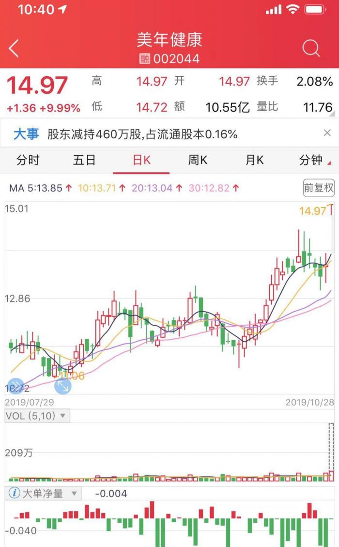 参投爱康国宾之后，“阿里系”成为美年健康二股东，大健康版图野心呈现​_手机新浪网