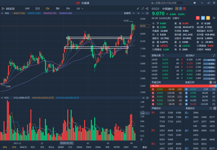  资料来源：华盛通、华盛资本证券