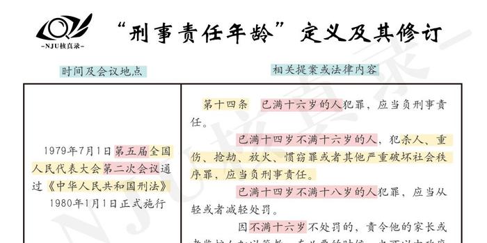 数据 修改未成年人刑事责任年龄为何这么难 手机新浪网