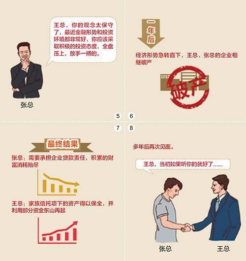 家族信托的20大功能与20大案例保证一文读懂_手机新浪网