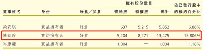  △图片来源：澳博控股2018年年报