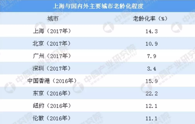 数据来源：中商产业研究院