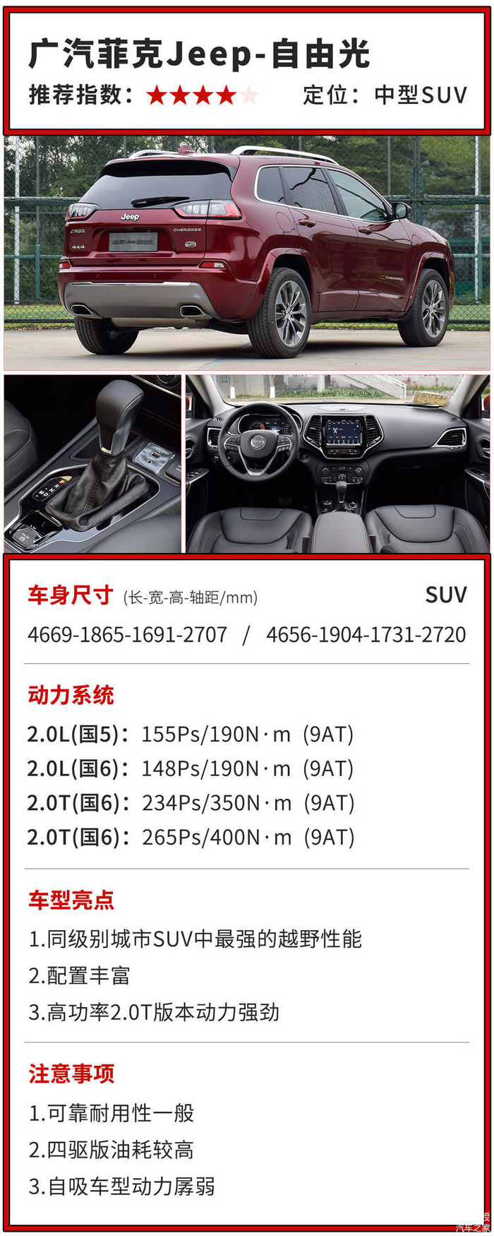 越野最强”的城市SUV你觉得是谁？评Jeep自由光_手机新浪网