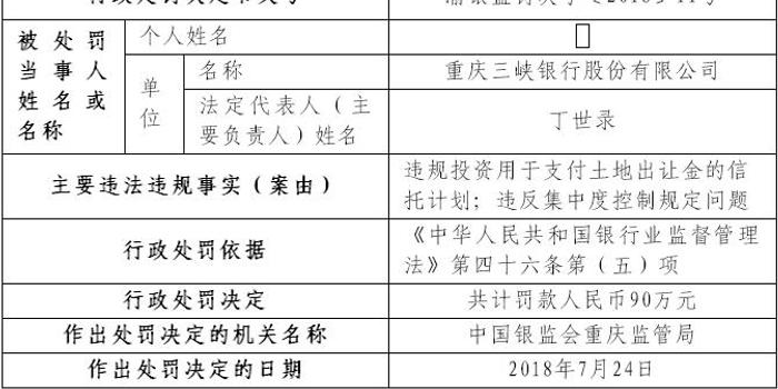 重庆三峡银行违法投资信托计划 违反集中度控
