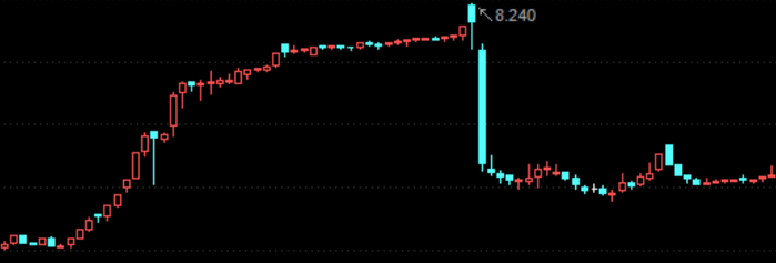 首控集团&nbsp; &nbsp; &nbsp; 来源：wind