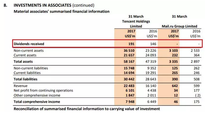 来源：公司年报